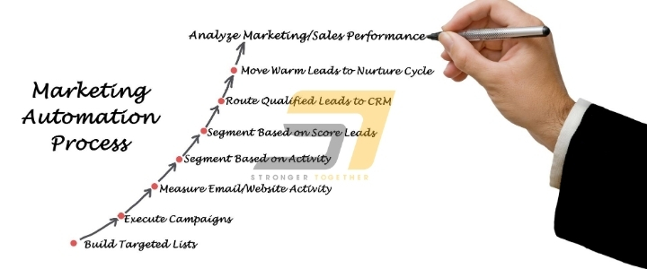 Ket hop Marketing Automation trong CRM hinh anh 4